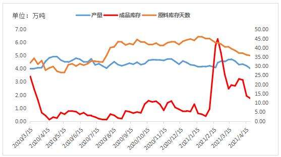 产量减少和走势怎么走_为什么产量增加价格下降