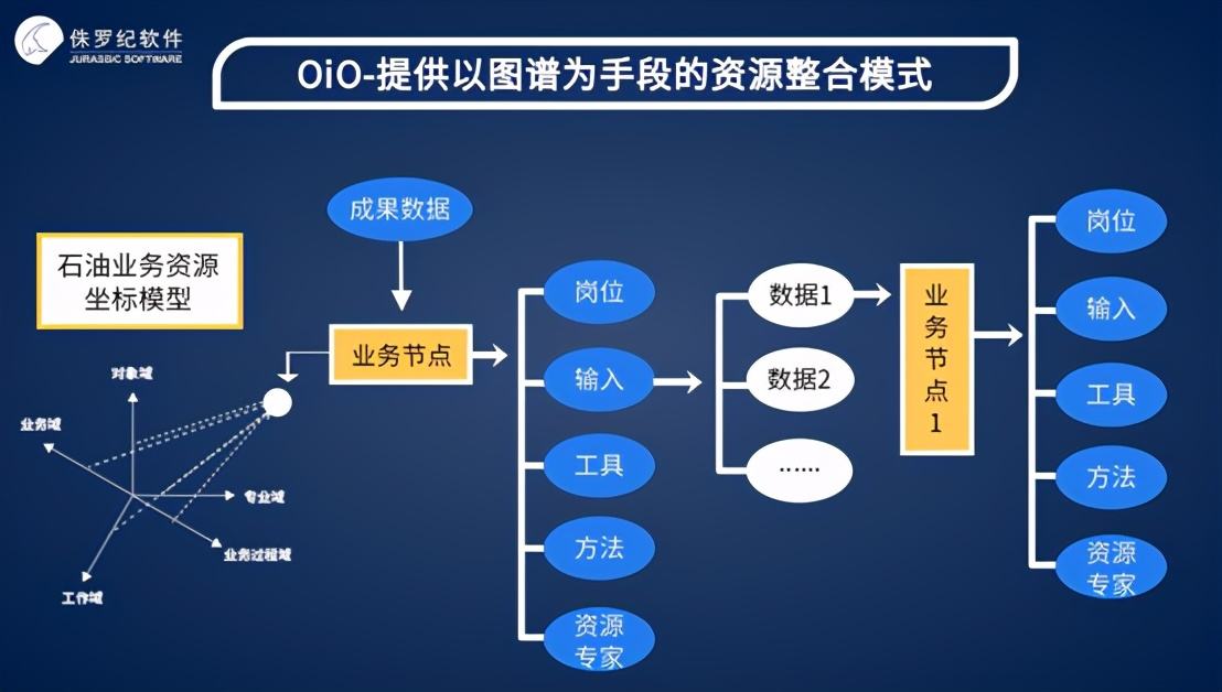 南开区信息化软件开发价格走势_南开区信息化软件开发价格走势如何