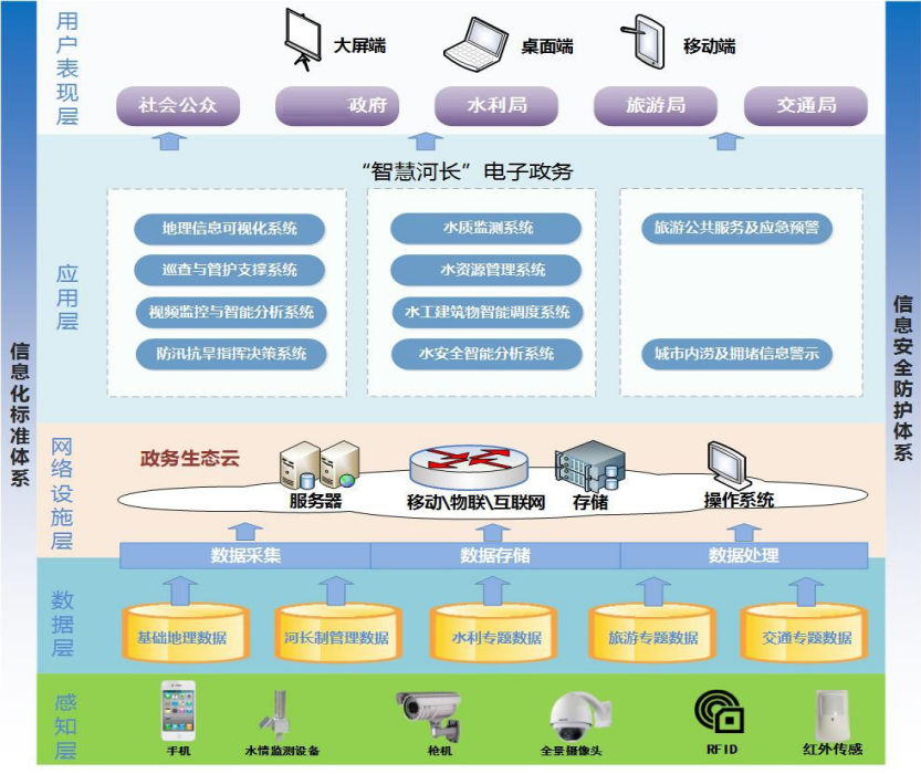 南开区信息化软件开发价格走势_南开区信息化软件开发价格走势如何