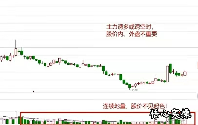 外盘比内盘大很多后续走势_内盘和外盘差不多但是跌幅很大