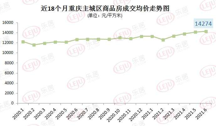 预测一下重庆今年房价走势_预测一下重庆今年房价走势如何