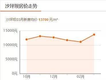 预测一下重庆今年房价走势_预测一下重庆今年房价走势如何