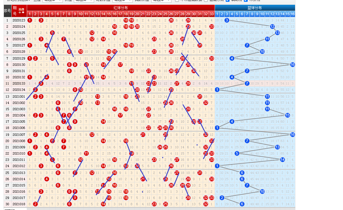 双色球第二位邻期差尾数走势_双色球第六位邻期差尾数走势图