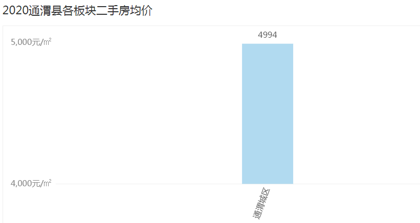 甘肃天水房价走势2020年预测_甘肃天水房价多少钱一平米2020