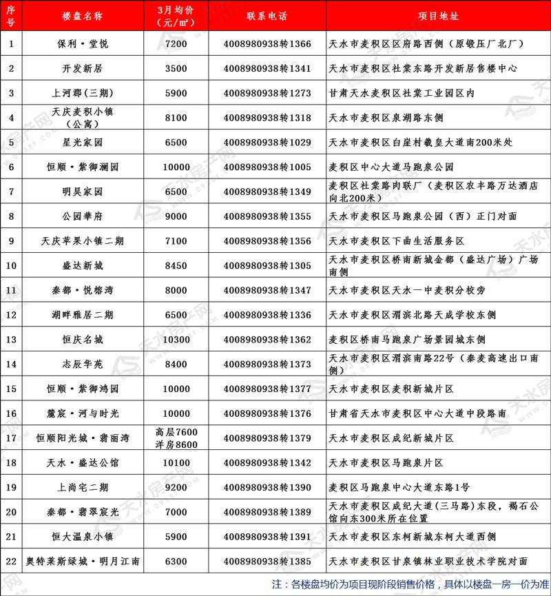 甘肃天水房价走势2020年预测_甘肃天水房价多少钱一平米2020