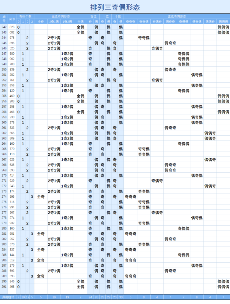 排列三2元网走势图_排列三2元网走势图排