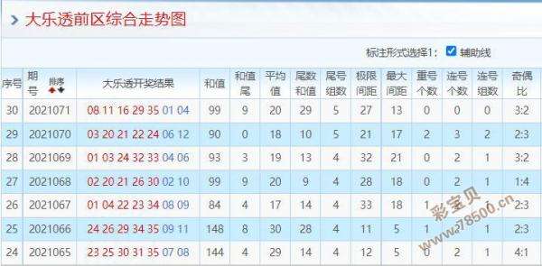 大乐透后区012路指定数走势图_大乐透前区尾数012路分析走势图