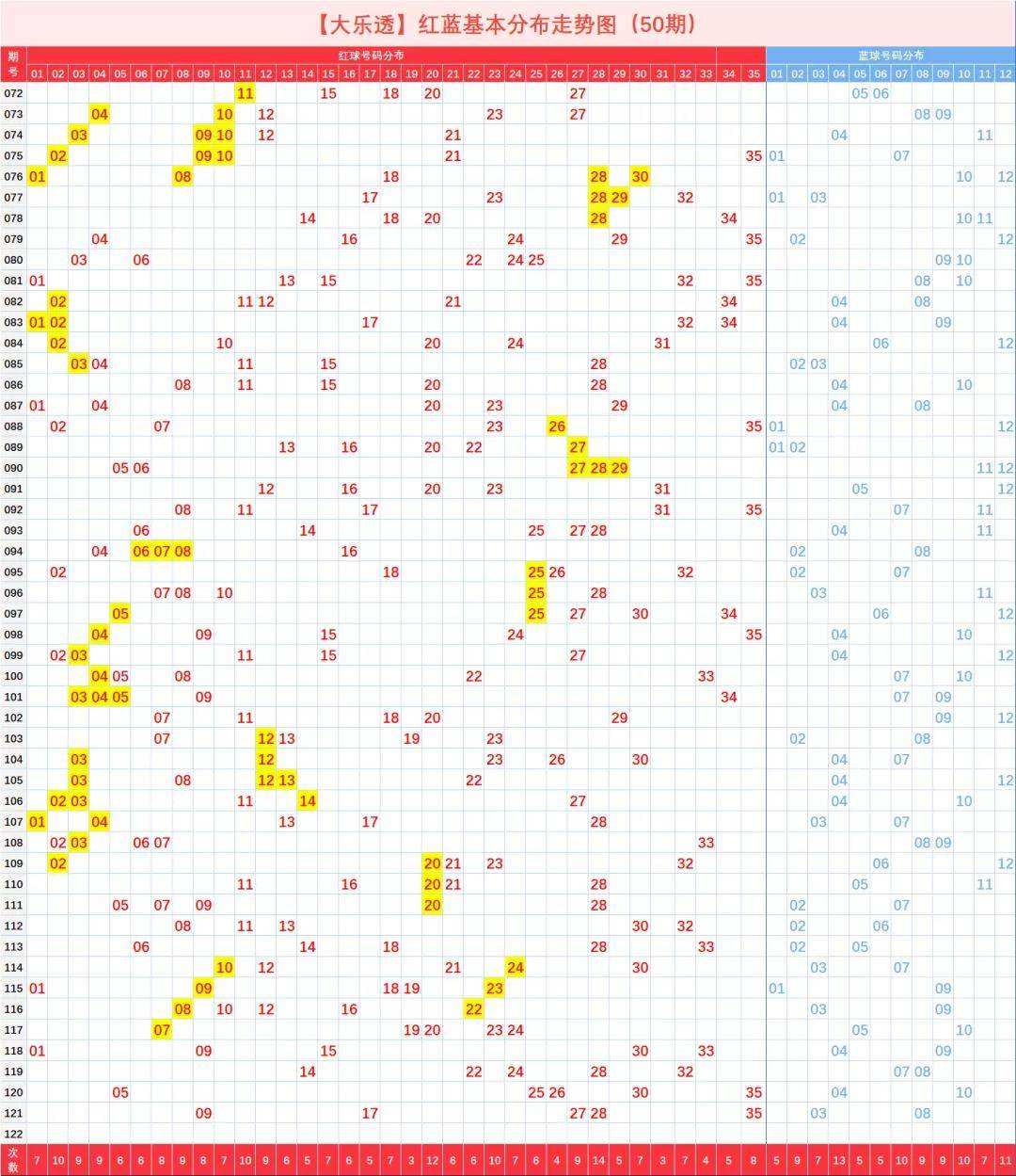 大乐透后区012路指定数走势图_大乐透前区尾数012路分析走势图