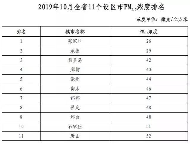 河北11选5开奖走势_河北11选5开奖走势图表