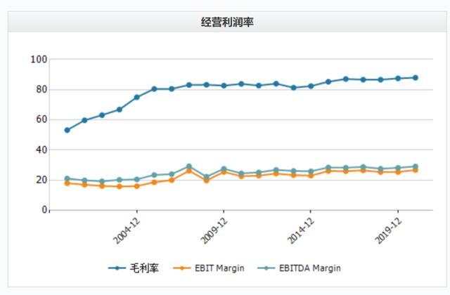 恒瑞股票未来十年走势_恒瑞股票未来十年走势分析