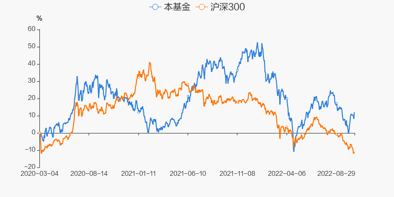 4月1日基金走势最新行情_4月1日基金走势最新行情分析