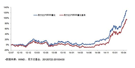 4月1日基金走势最新行情_4月1日基金走势最新行情分析