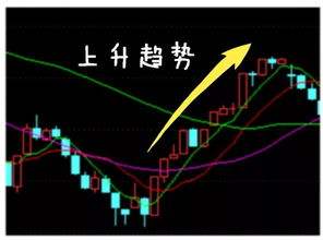 关于股票分析走势炒股技巧在线教学的信息