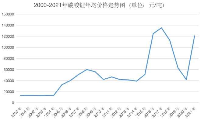 关于钛价格走势图2016的信息