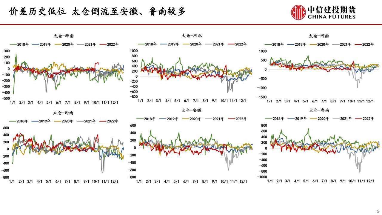 2018年甲醇期货走势_2018年甲醇期货走势分析