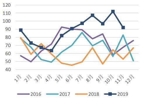 2018年甲醇期货走势_2018年甲醇期货走势分析