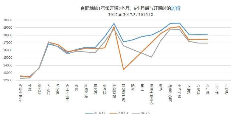 关于合肥近十五年房价走势图的信息