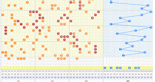 双色球基本走势超长简洁版_双色球走势图双色球走势图超长版