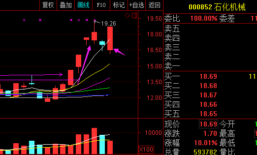 持续放量三连板后的走势k线的简单介绍