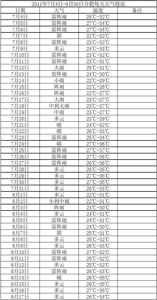 四川2022年4月天气走势图_四川2022年4月天气走势图片