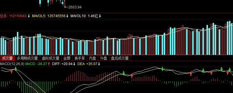 今年股市大盘涨跌走势图_今年股市大盘涨跌走势图最新