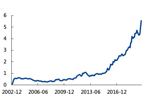 关于持股比例65%股价走势的信息