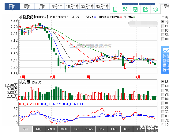 关于持股比例65%股价走势的信息