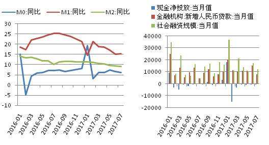 社会融资余额增速走势_社会融资规模存量走势图