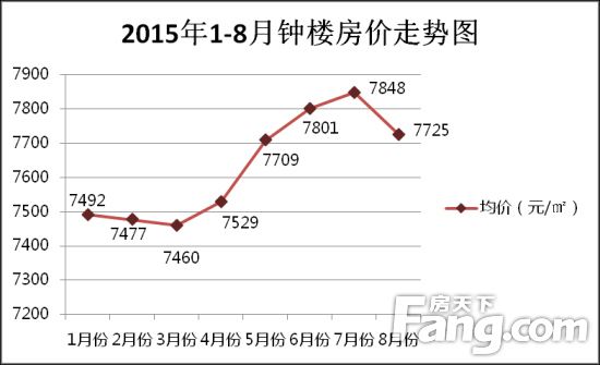 常州房价2015走势_2014年常州房价走势