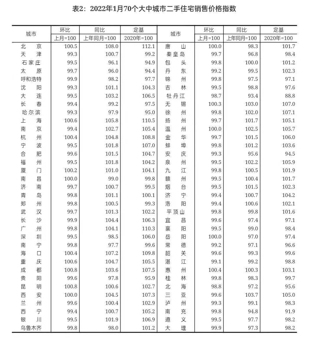 2022后半年太原房价走势_太原房价2020走势最新消息