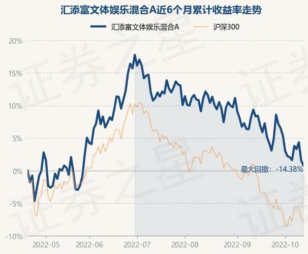 汇添富货币基金D走势_汇添富基金价值精选基金走势