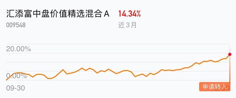 汇添富货币基金D走势_汇添富基金价值精选基金走势