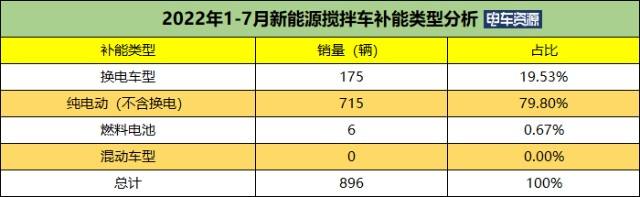 7月份购买新能源车什么时候年检_新能源汽车购买后多长时间进行年检