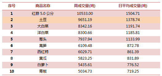 2016土豆行情走势_2018年土豆价格走势图