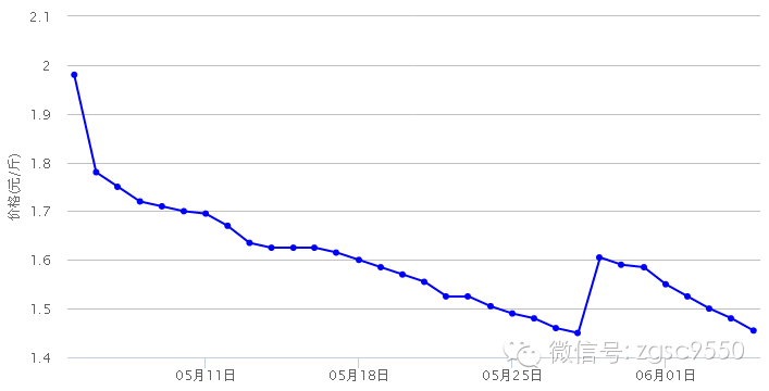 2022年武鸣沃柑市场行情价格走势_2022年武鸣沃柑市场行情价格走势图