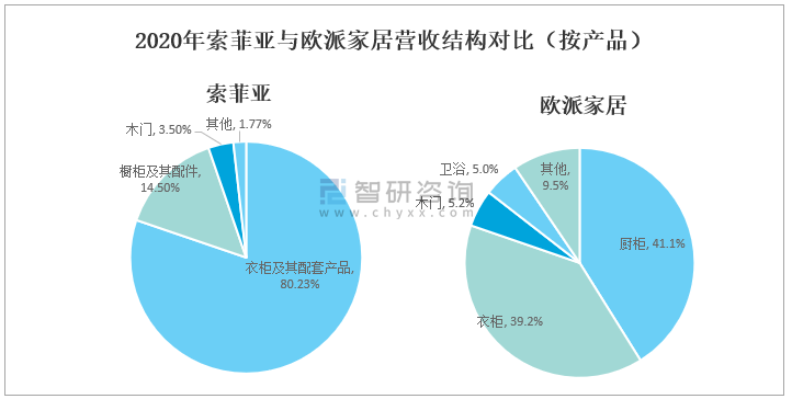 2021家具价格走势怎么样_2021家具价格走势怎么样知乎