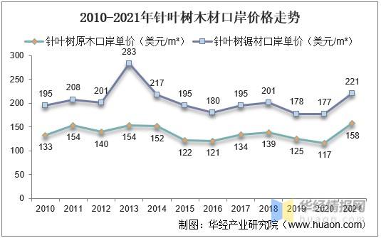 2021家具价格走势怎么样_2021家具价格走势怎么样知乎