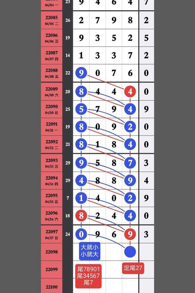 排列五11月26号走势_11月25日股市行情预测