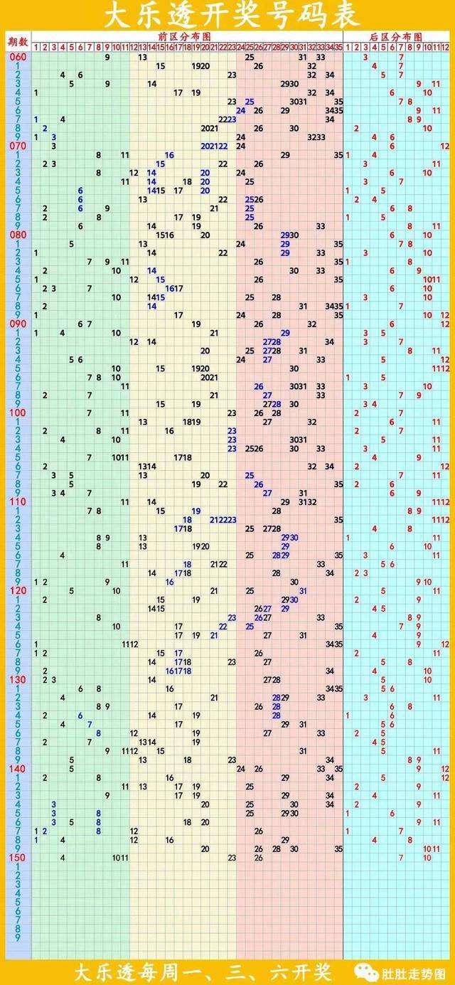 关于十位走势图近100期彩经网的信息