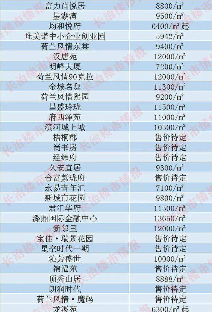 包含长治互联网专线价格走势的词条