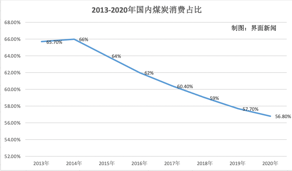 煤炭近几年的运输走势_煤炭近几年的运输走势图