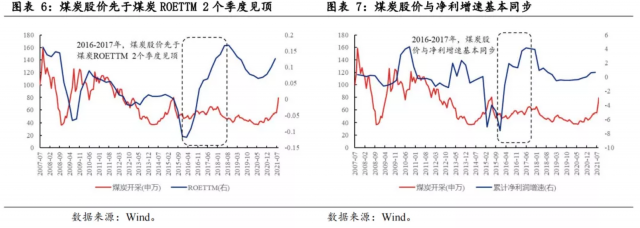 煤炭近几年的运输走势_煤炭近几年的运输走势图