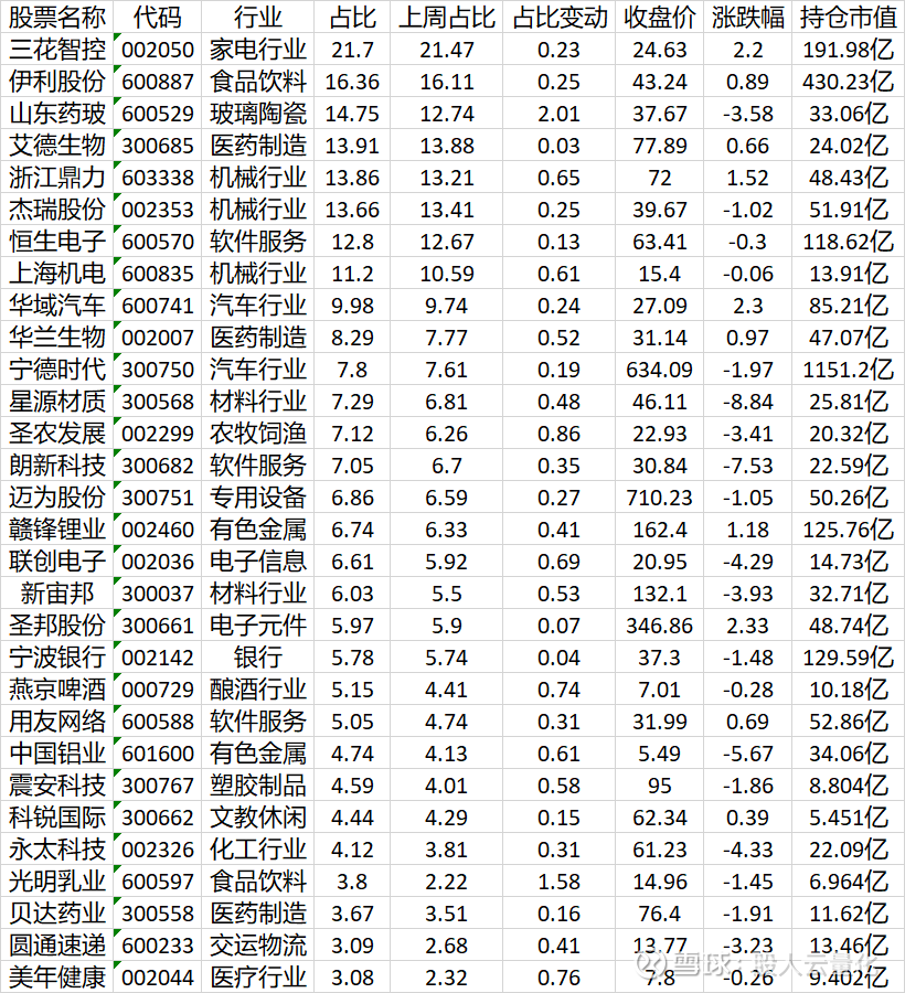 002353近30日行情走势的简单介绍