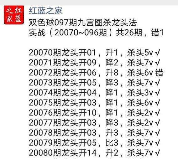 双枪定蓝法双色球走势图_双色球定蓝法100准双色球开奖结果