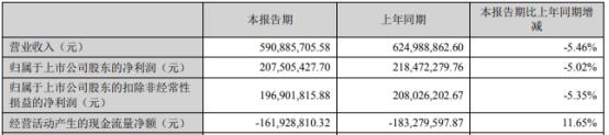 关于2022灭多威价格走势的信息