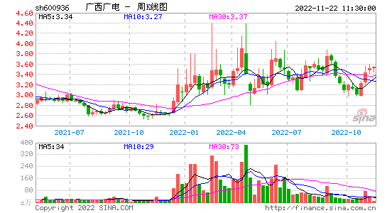 中海集运股票行情走势_中海集运股票行情走势最新