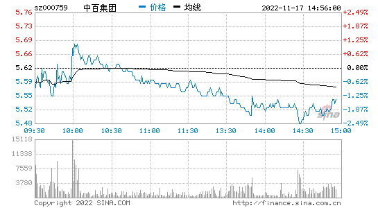 中海集运股票行情走势_中海集运股票行情走势最新