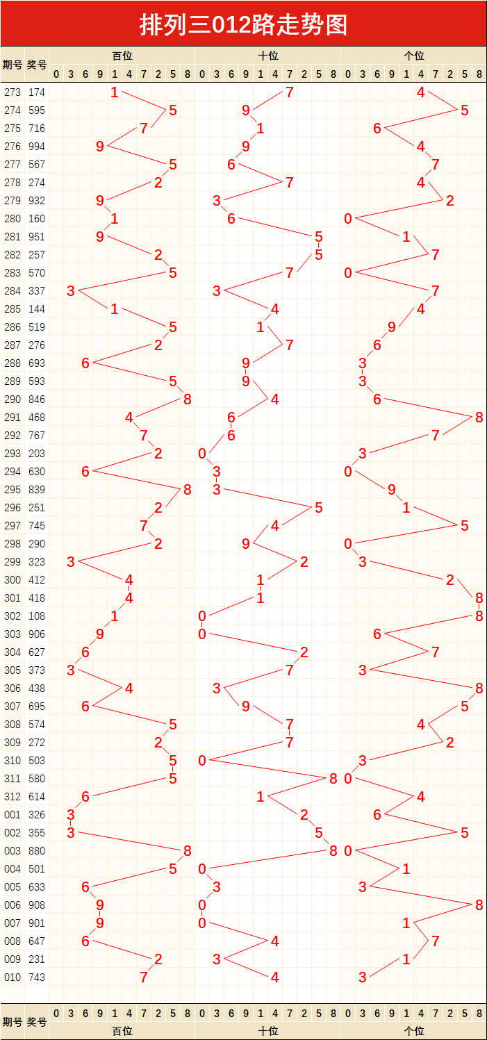 今日排列三走势图带连线图_排列三走势图带连线图专业版新浪