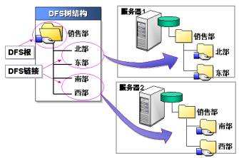 域名服务器的工作原理_域名服务器的工作原理是