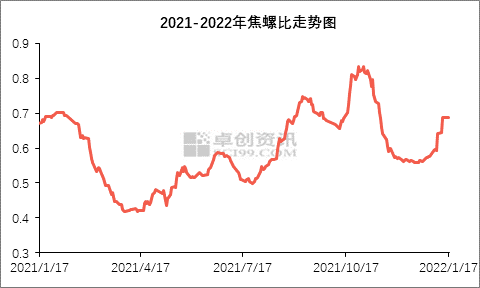 2022年黄金四个季度走势_2021年一季度黄金走势分析